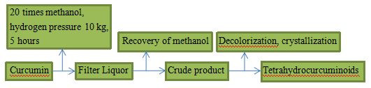 Curcumin Pudrası (3)