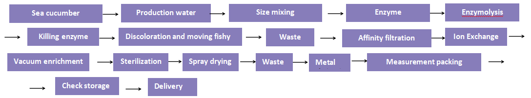 Diagramma di flussu