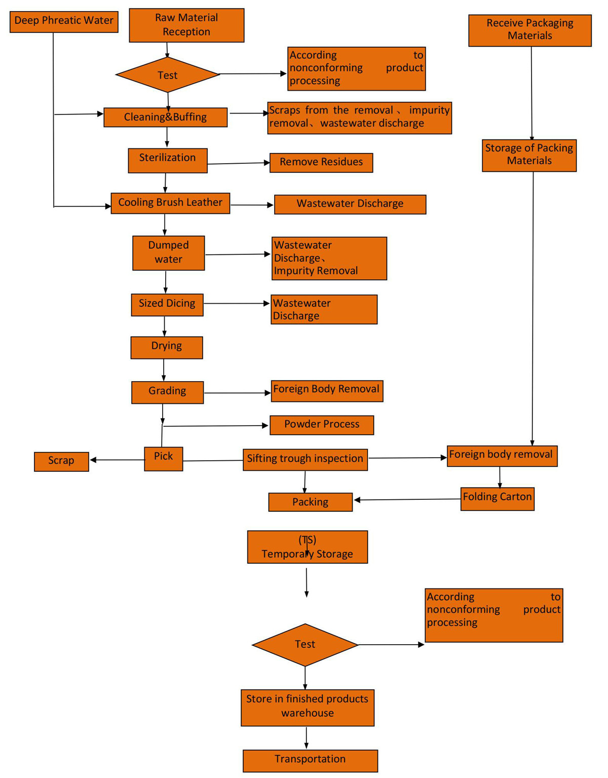 Biologisch wortelsappoeder (3)