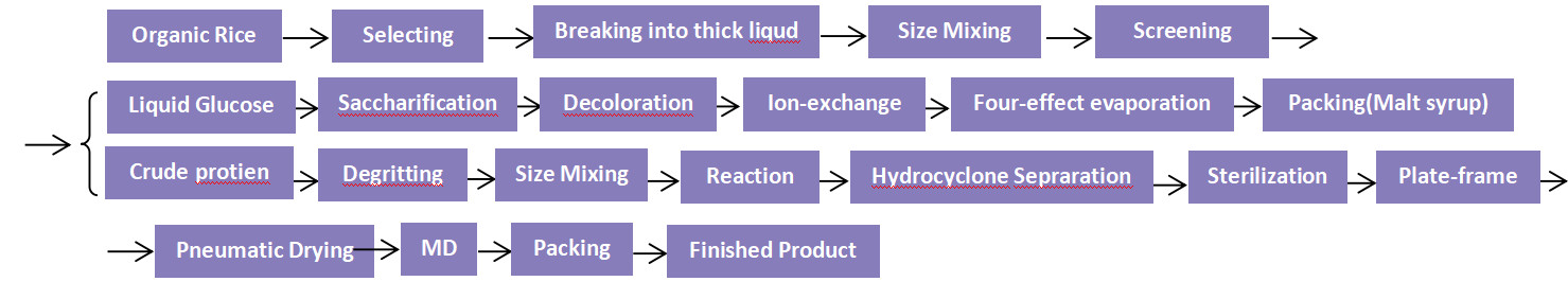 Produktionsdetaljer