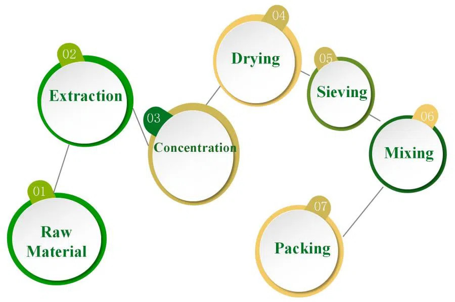 Psyllium husk fiber