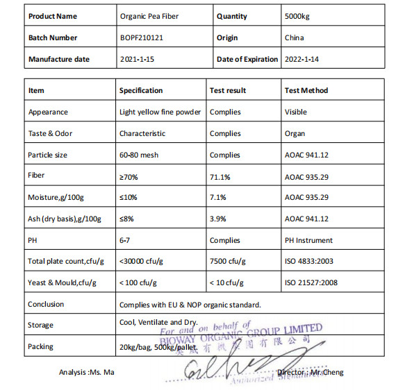 تفصیلات