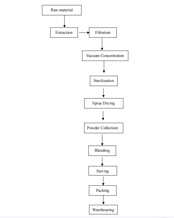 especificación